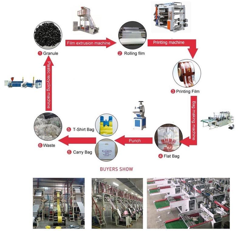 Máy thổi màng Polypropylene