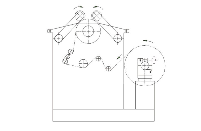 Máy cắt tự động máy tính (Cuộn dỡ bề mặt)