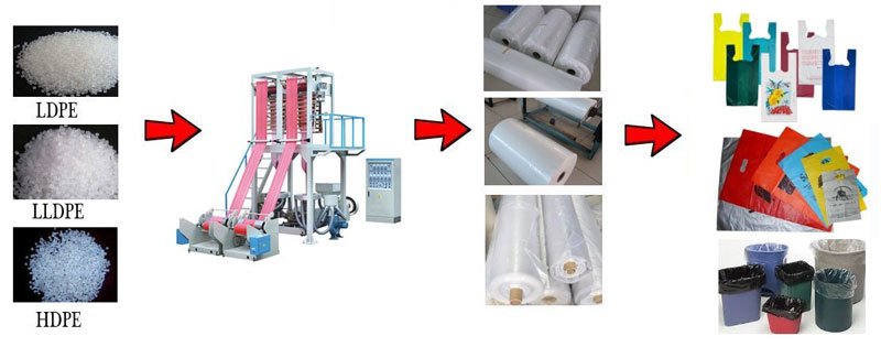 Máy thổi màng hai đầu