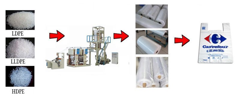 Máy thổi màng với máy in ống đồng