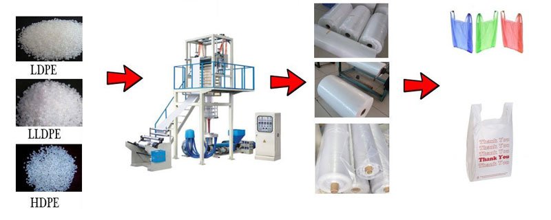 Máy thổi màng HDPE