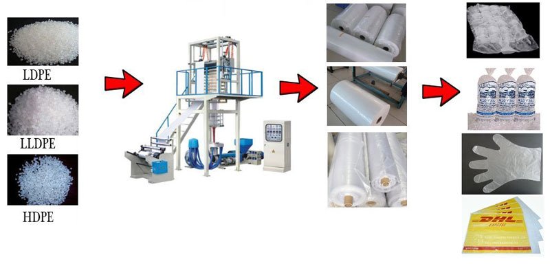 Máy thổi màng LDPE