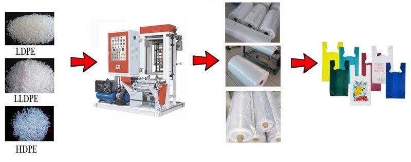 Máy thổi màng mini