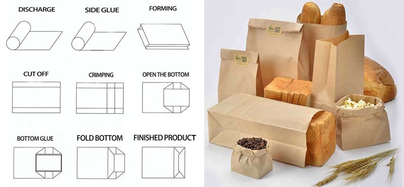 Máy đóng túi giấy đáy vuông (Nạp cuộn có thể điều chỉnh)