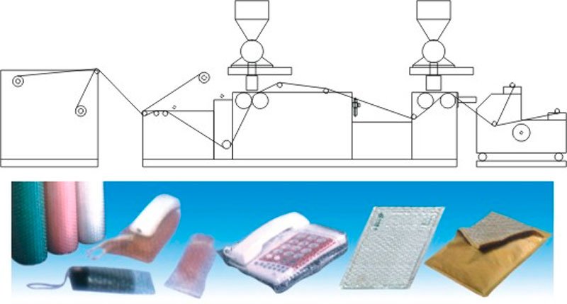 Máy tạo màng bong bóng khí ba lớp
